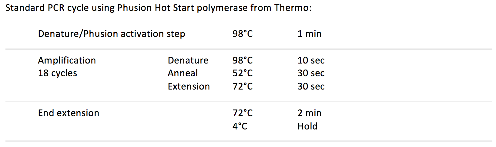 PCR Phusion Program