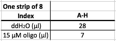 Index Table