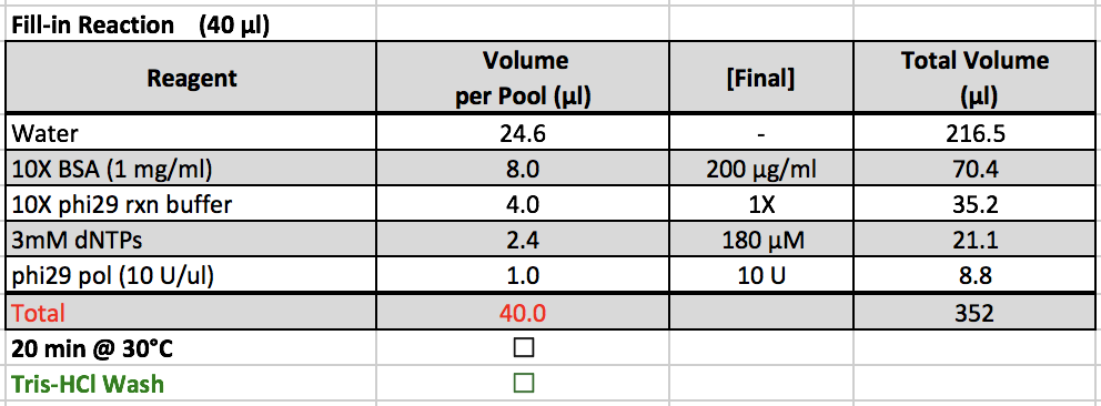 Fill-in Reaction