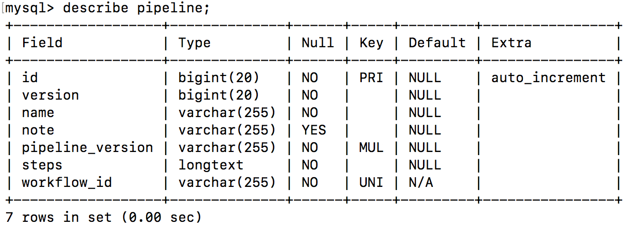 example query
