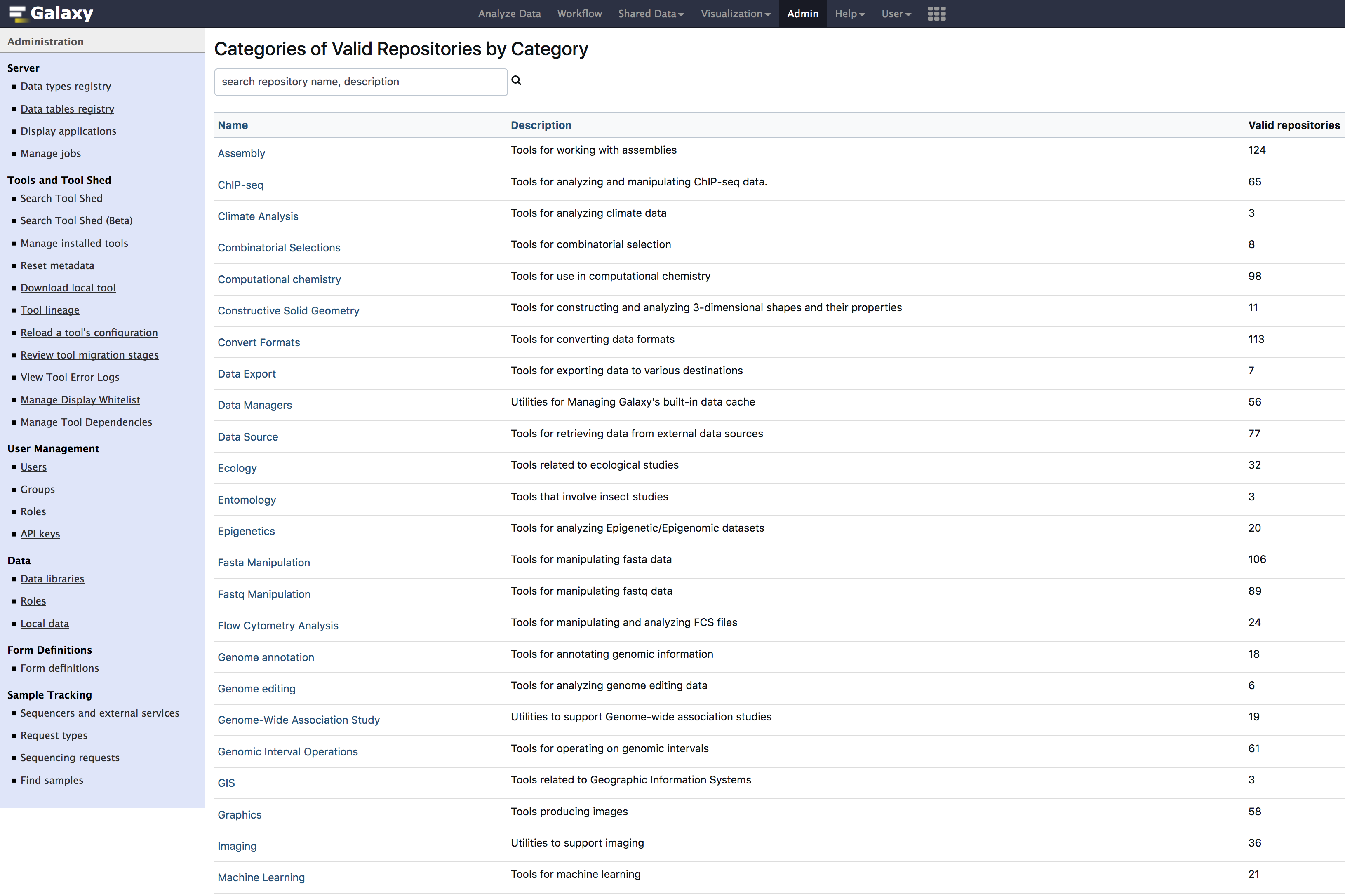 Galaxy ToolShed Categories