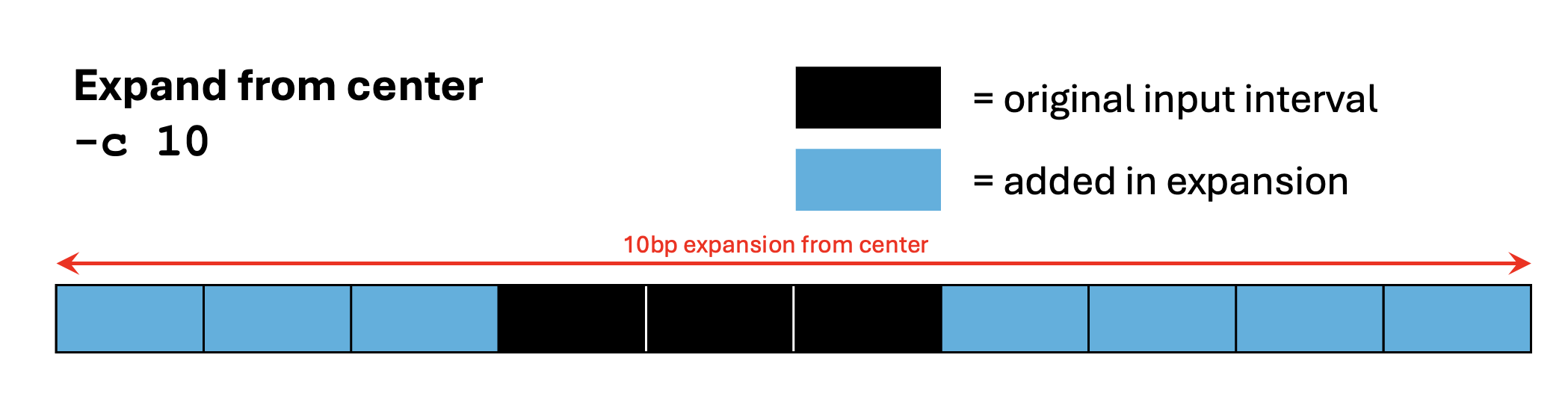 ExpandBED_center-10bp